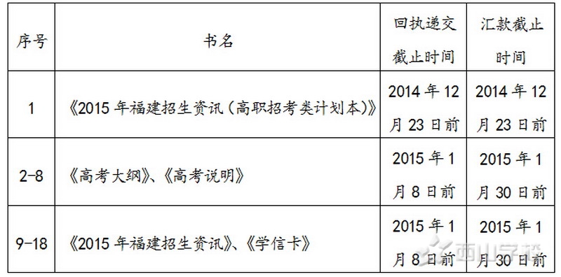 ת2015긣ʡͨУԿϵ֪ͨ