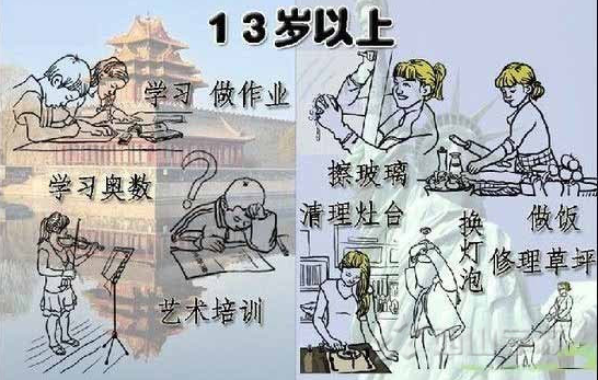 暑假,一定要让孩子做点家务!做不做家务对孩子今后的人生影响巨大!