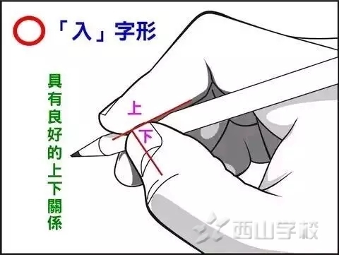 握笔姿势不对后患多 还不赶紧纠正!