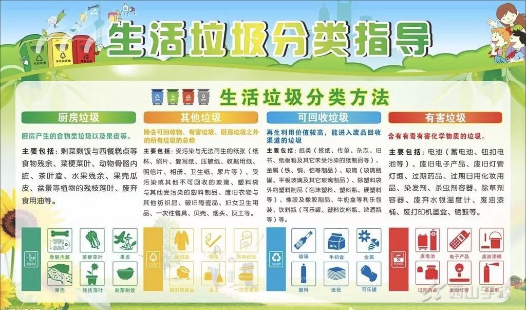 江西省西山学校高中部开展“节约资源，垃圾分类”主题教育活动