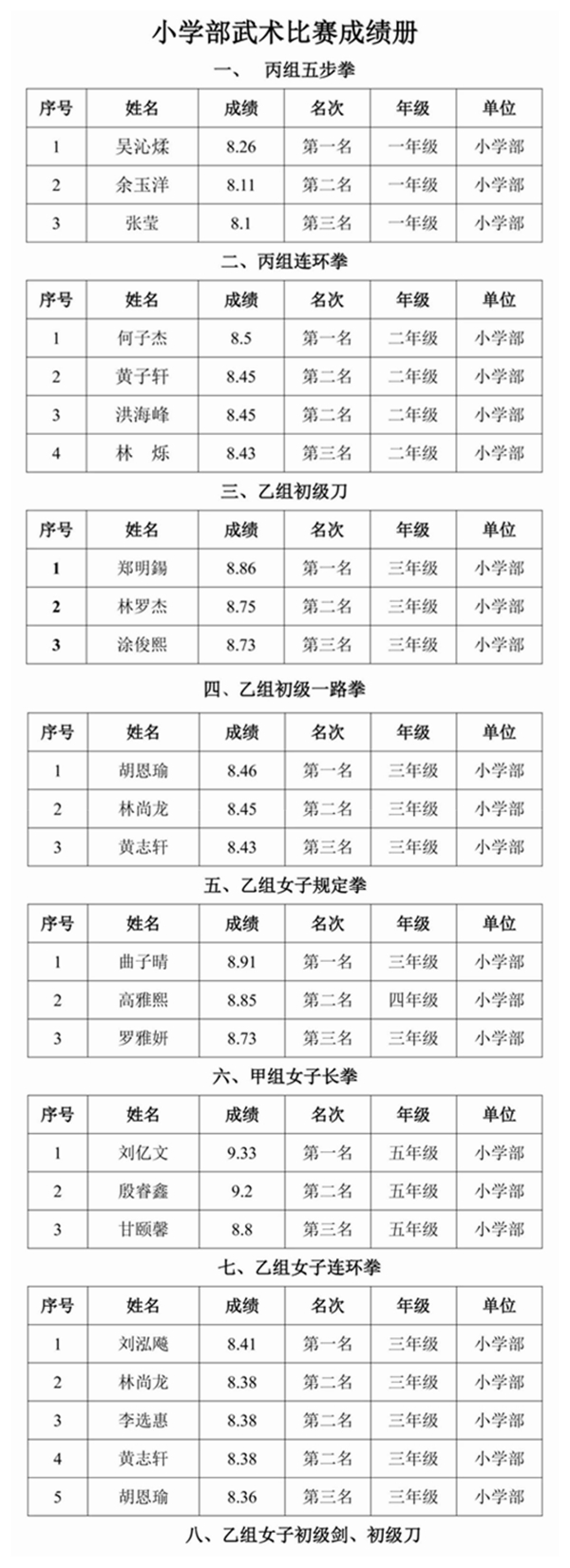 福清西山學校第十四屆運動會武術套路項目比賽圓滿落幕