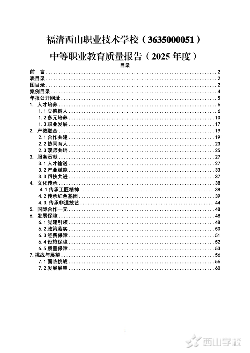 ɽְҵѧУеְҵȱ(2025