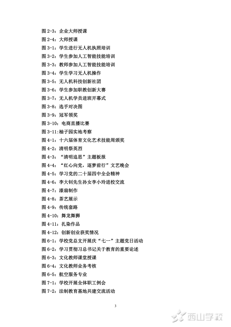 ɽְҵѧУеְҵȱ(2025