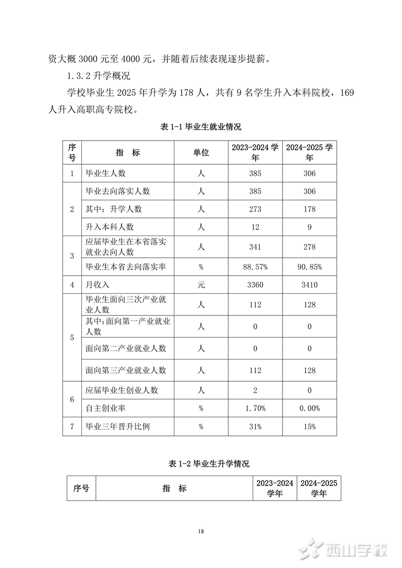 ɽְҵѧУеְҵȱ(2025