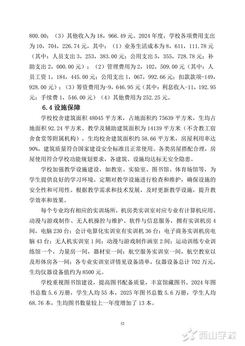 ɽְҵѧУеְҵȱ(2025