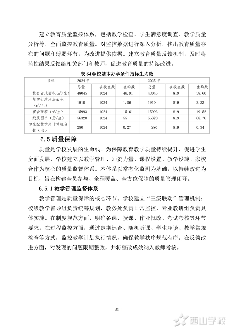 ɽְҵѧУеְҵȱ(2025