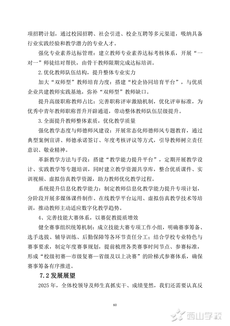 ɽְҵѧУеְҵȱ(2025